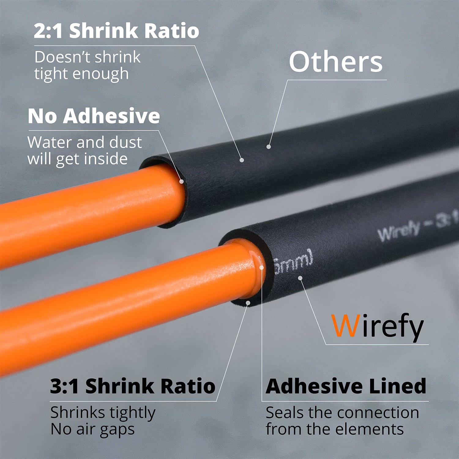 Wirefy Heat Shrink Tubing 3:1 Ratio - Inhomebuy