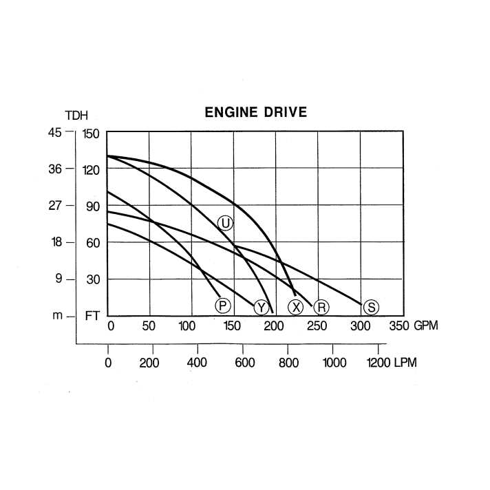Pacer 5.5hp Transfer Pump - Inhomebuy