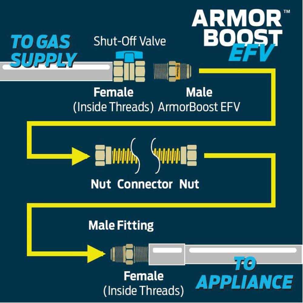 Eastman Fill Hose Rubber 60323N - Inhomebuy