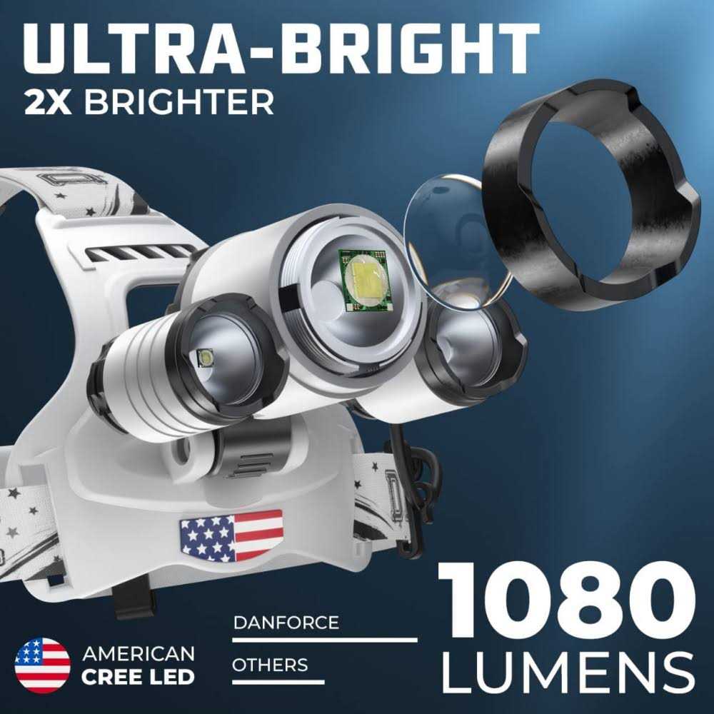 DanForce Headlamp. USB Rechargeable LED Head Lamp. Ultra Bright CREE 1080 Lumen Headlamp Flashlight + Red Light. HeadLamps for Adults - Inhomebuy