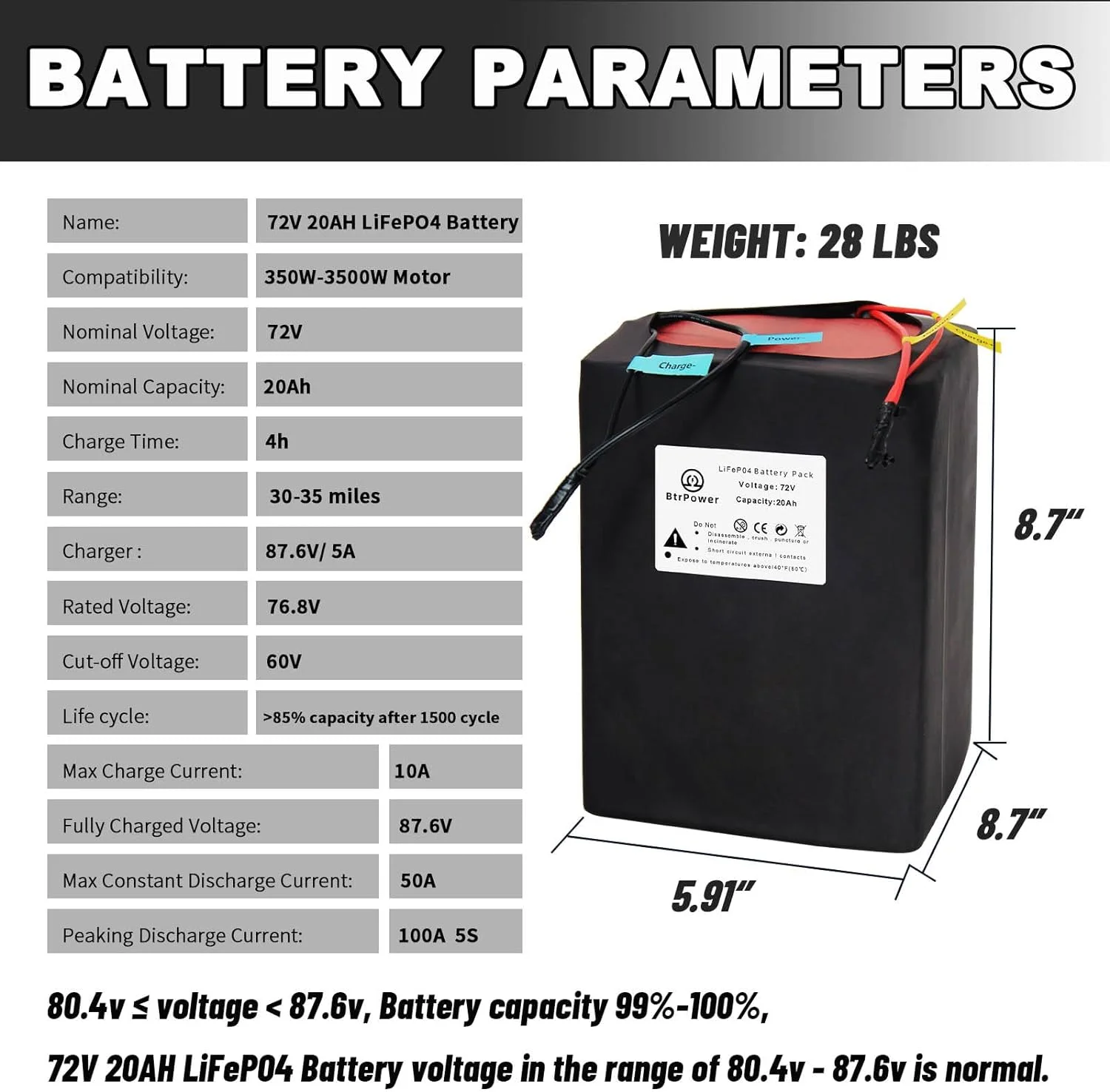 72V 20AH Ebike Battery Lithium LiFePO4 Cells with 5A Charger for Electric Scooter Bicycles Motorcycle 1000W 2000W Motor - Inhomebuy