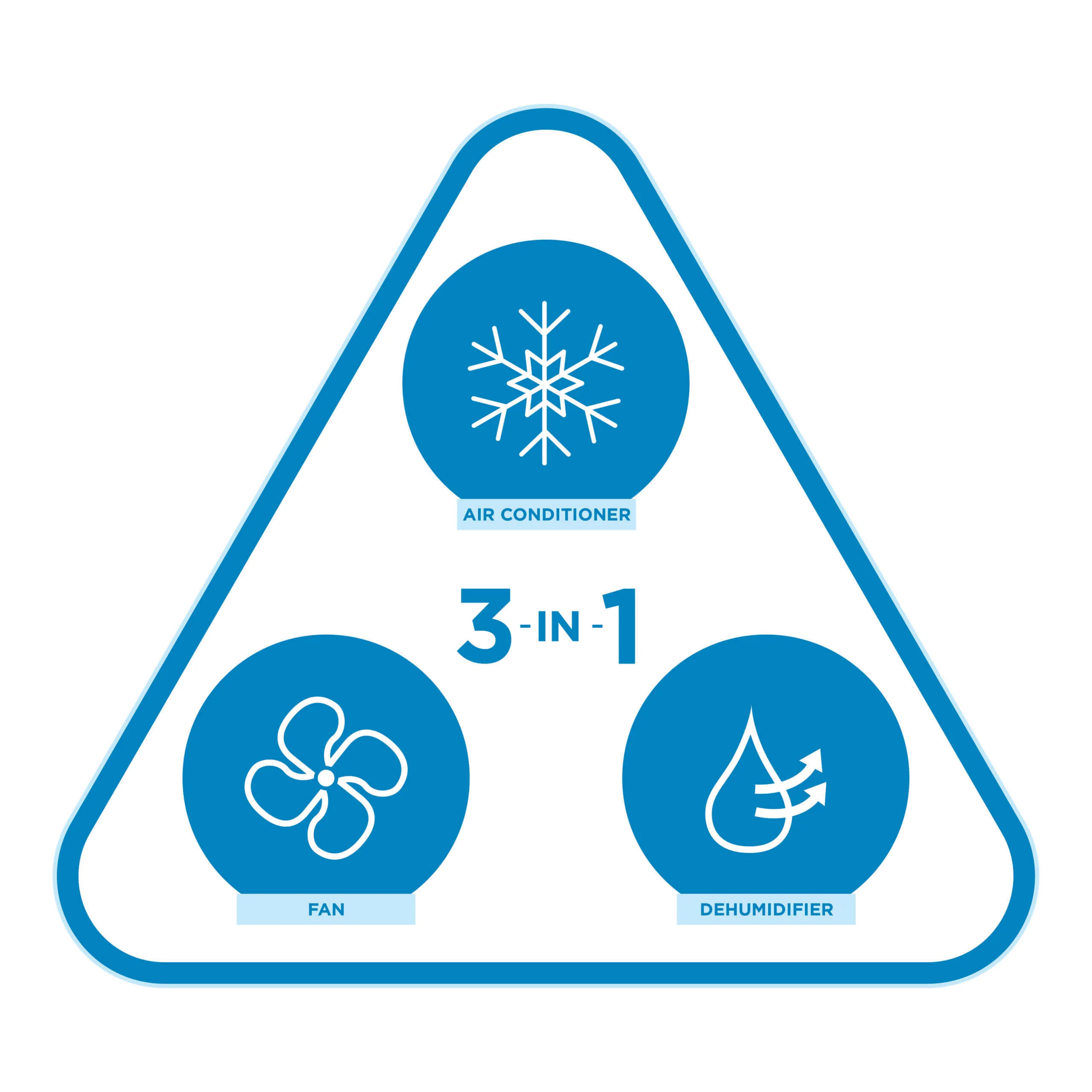 Danby Portable Air Conditioner: 9,000 BTH/h, white | DPA053B4WDB - Inhomebuy