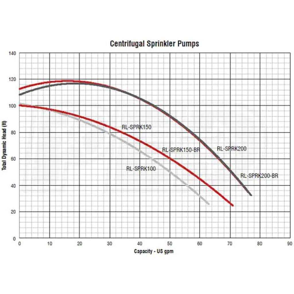 Red Lion Cast Iron Shallow Well Jet Pump with 5.8-Gallon Tank 97080503 - Inhomebuy