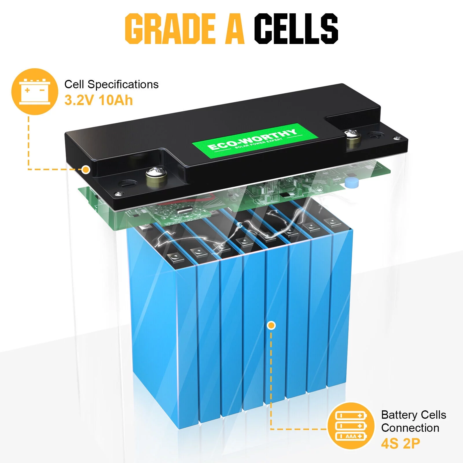 Eco-Worthy 12V 20AH Lithium Battery LiFePO4 Battery Deep Cycle for Outdoor Camping RV Boat Solar System - Inhomebuy