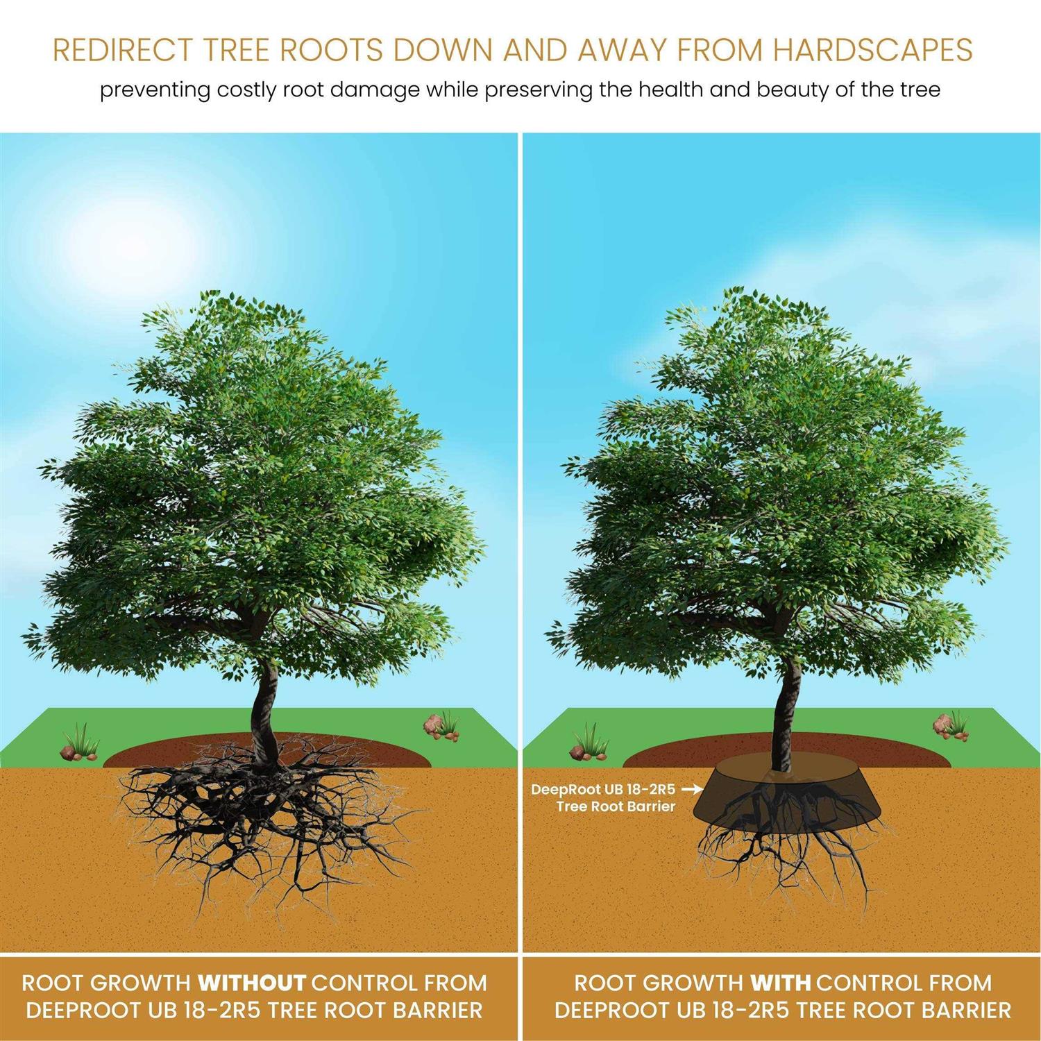 DeepRoot ArborTie Staking and Guying Material - Inhomebuy