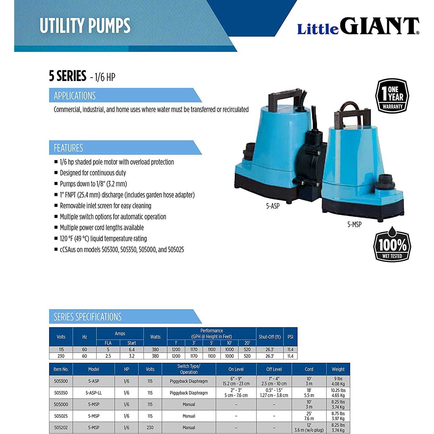Little Giant 360S Non-Submersible Self-Priming Transfer Pump - Inhomebuy