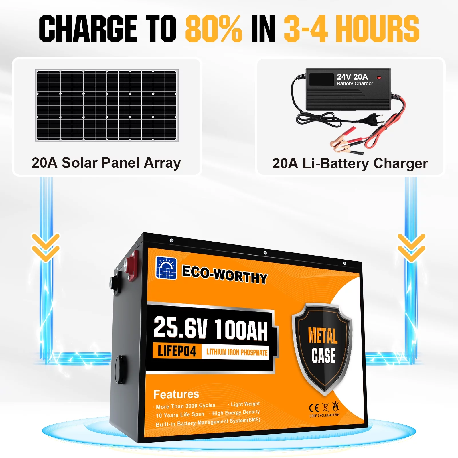 Eco-Worthy 12V 20AH Lithium Battery LiFePO4 Battery Deep Cycle for Outdoor Camping RV Boat Solar System - Inhomebuy