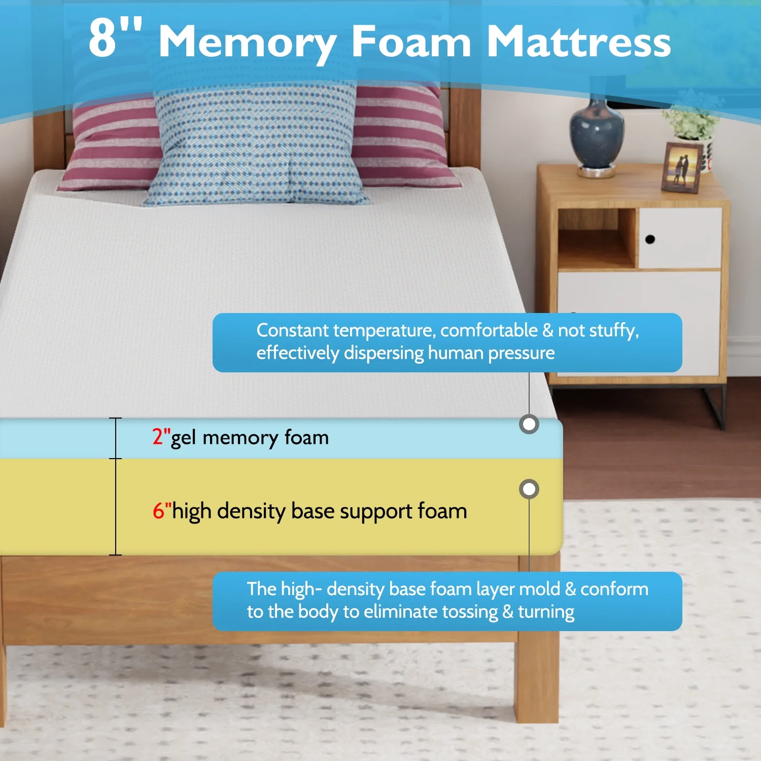 YRLLENSDAN 6 Inch Gel Memory Foam Mattress Medium Firm Mattresses Bed-in-a-Box, Twin - Inhomebuy