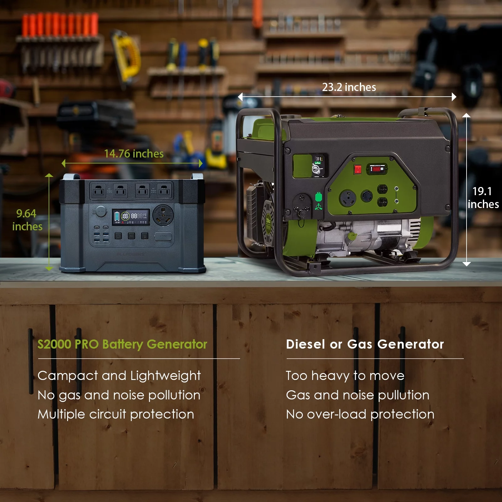 ALLPOWERS S2000 Pro Solar Generator Kit, include 2400W 1500Wh Portable Power Station with 2 Pack SP033 200W Foldable Solar Panels, 【Shipping Separately】 - Inhomebuy