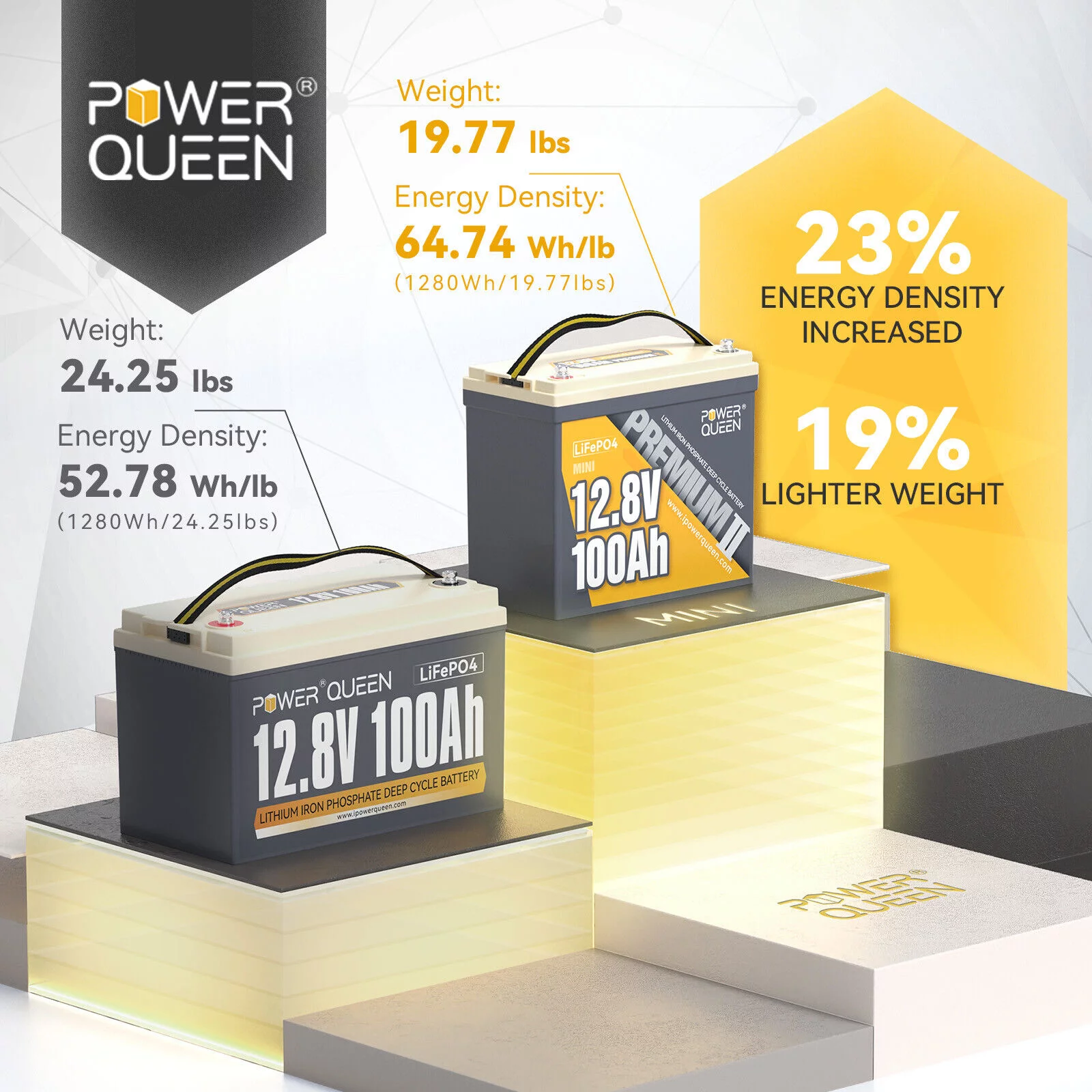 Power Queen 12V 100Ah Mini LiFePO4 Lithium Battery Deep Cycle 1280Wh BMS for Camper Boat Marine - Inhomebuy