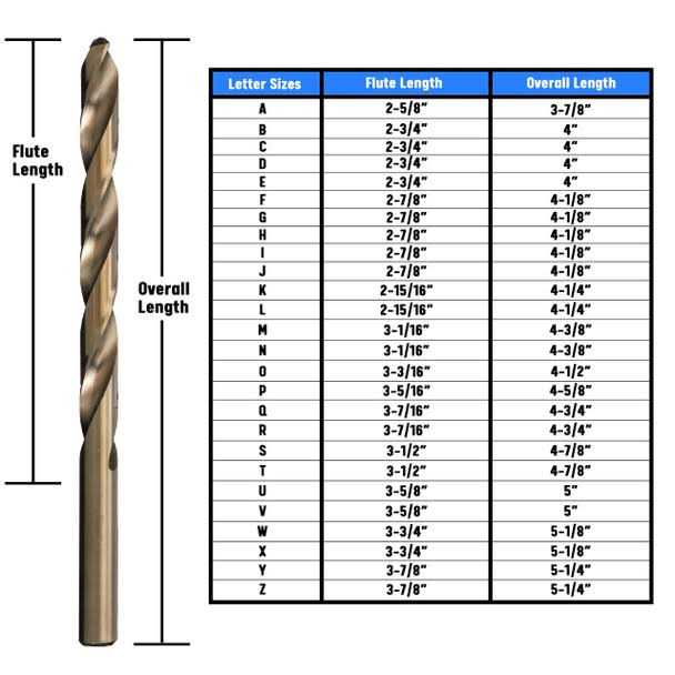 Drill America Cobalt Jobber Length Drill Bit - Inhomebuy