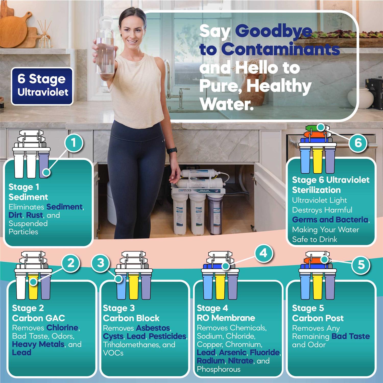 Nu Aqua Platinum Series 6 Stage Alkaline 100gpd RO System - Inhomebuy