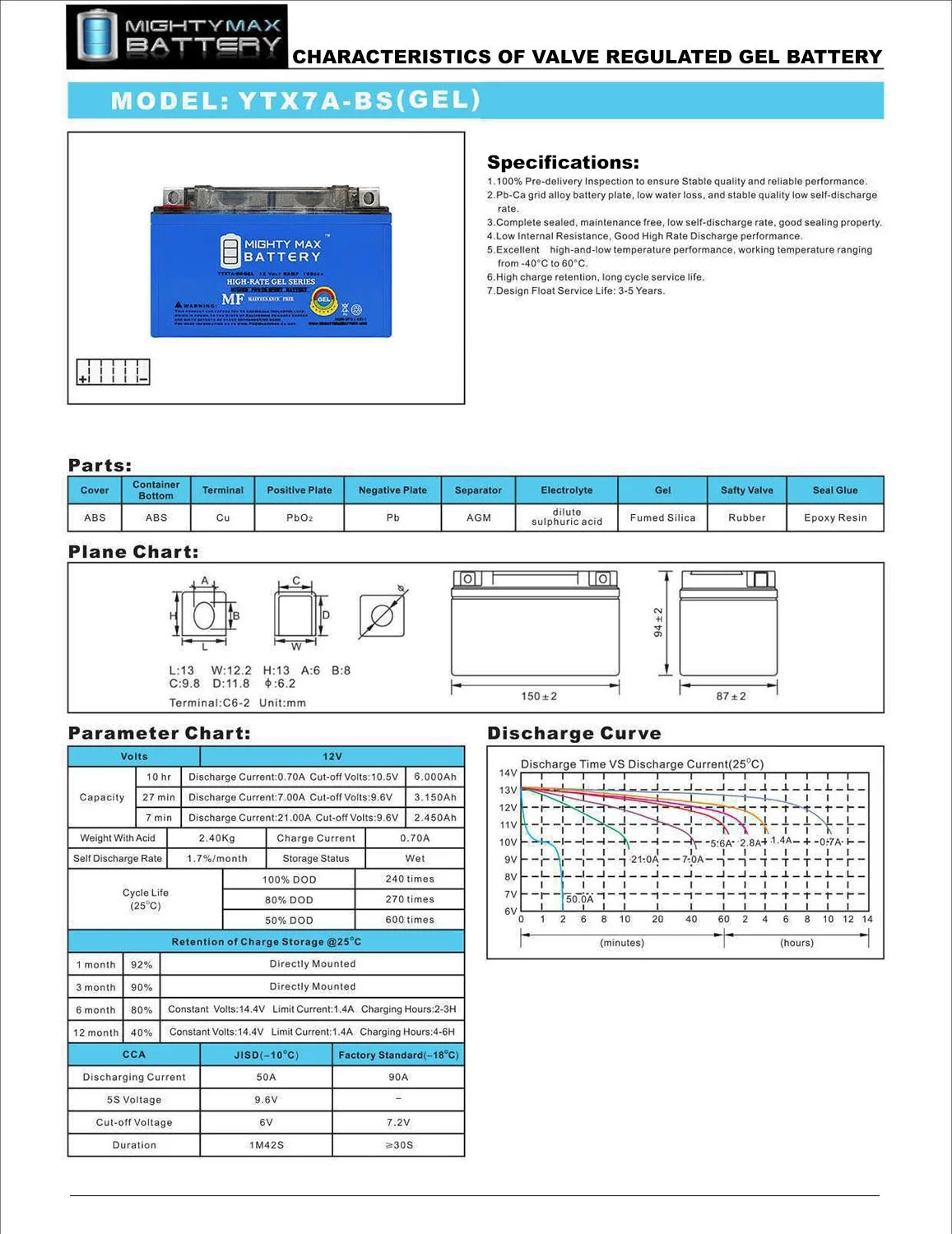 YTX7A-BS GEL Battery for Suzuki 450 LT-R450 06-11 + 12V 1Amp Charger - Inhomebuy