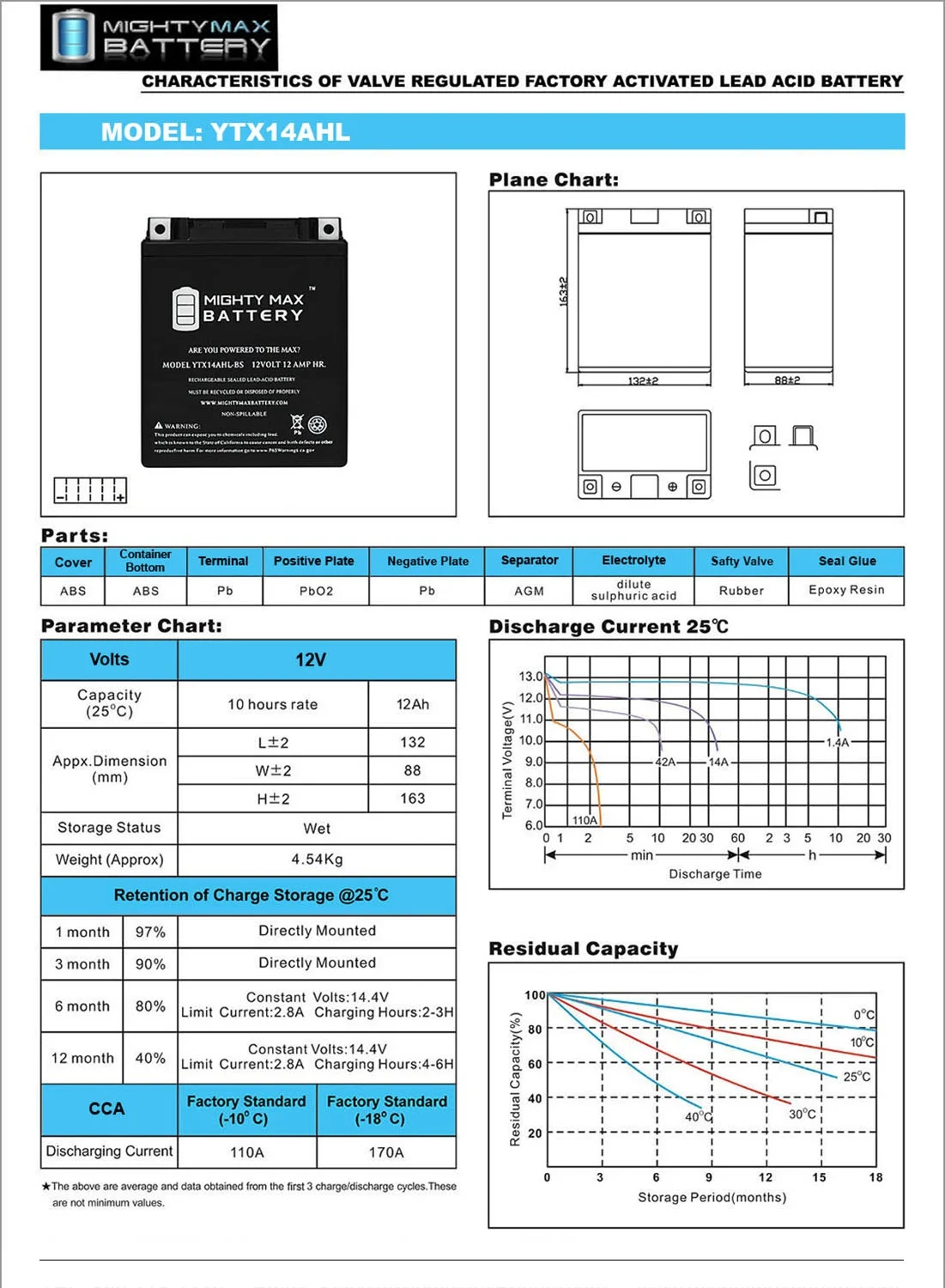 YTX14AHL 12V 12Ah Battery for Kawasaki 650 KL650-A, E, KLR 1987 - 2012 - Inhomebuy