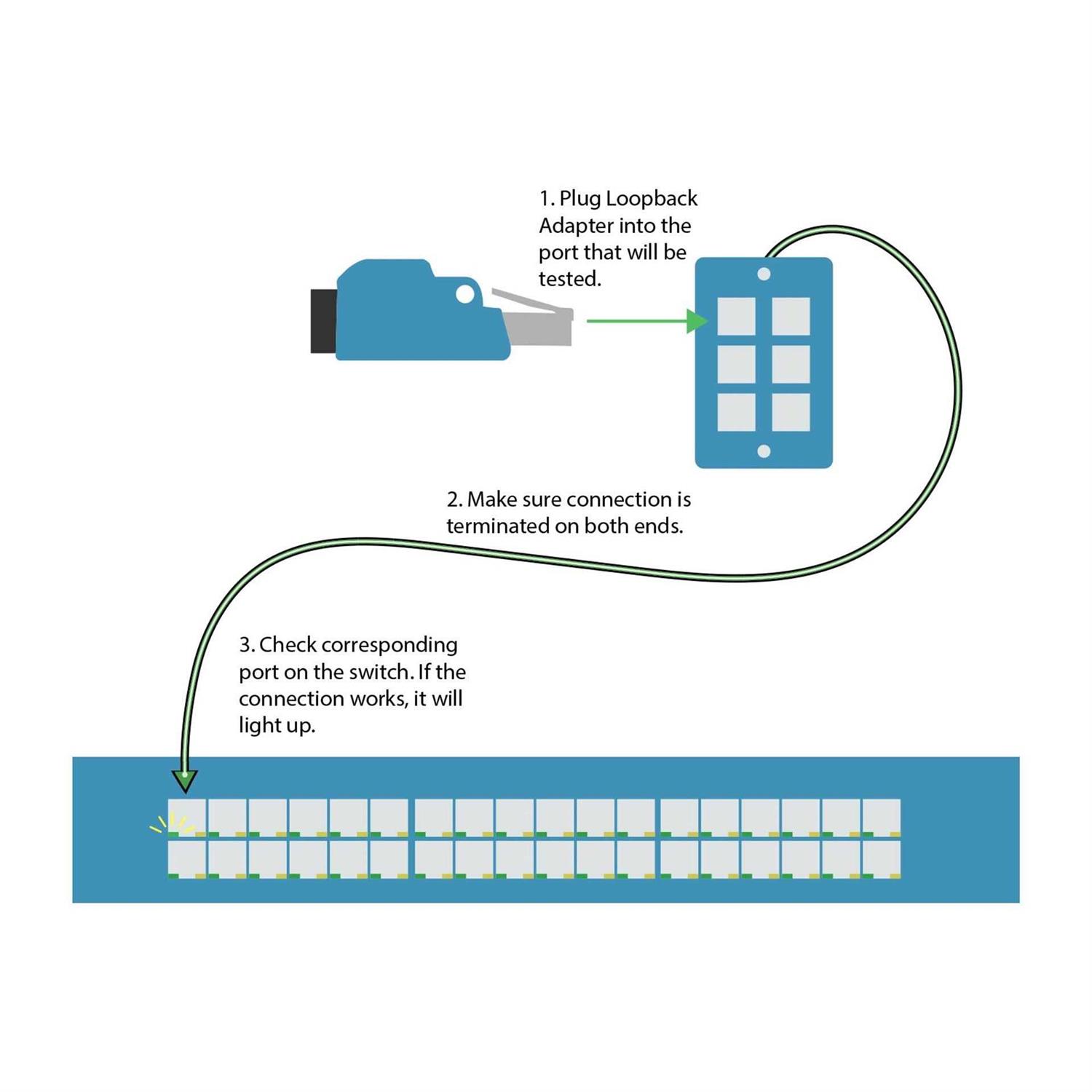 NetAlly LinkSprinter 300 Network Tester LSPRNTR-300 - Inhomebuy