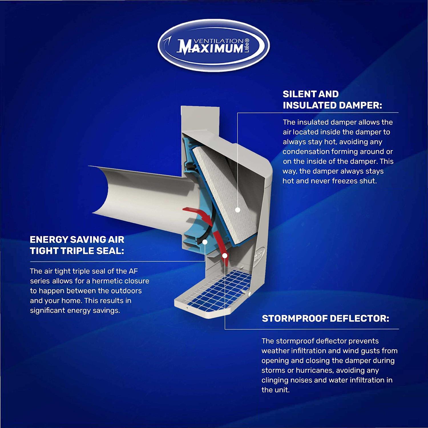 Ventilaider Magnetic Air Vent Extender for Under Furniture Improved Stronger Plastic Material - Inhomebuy