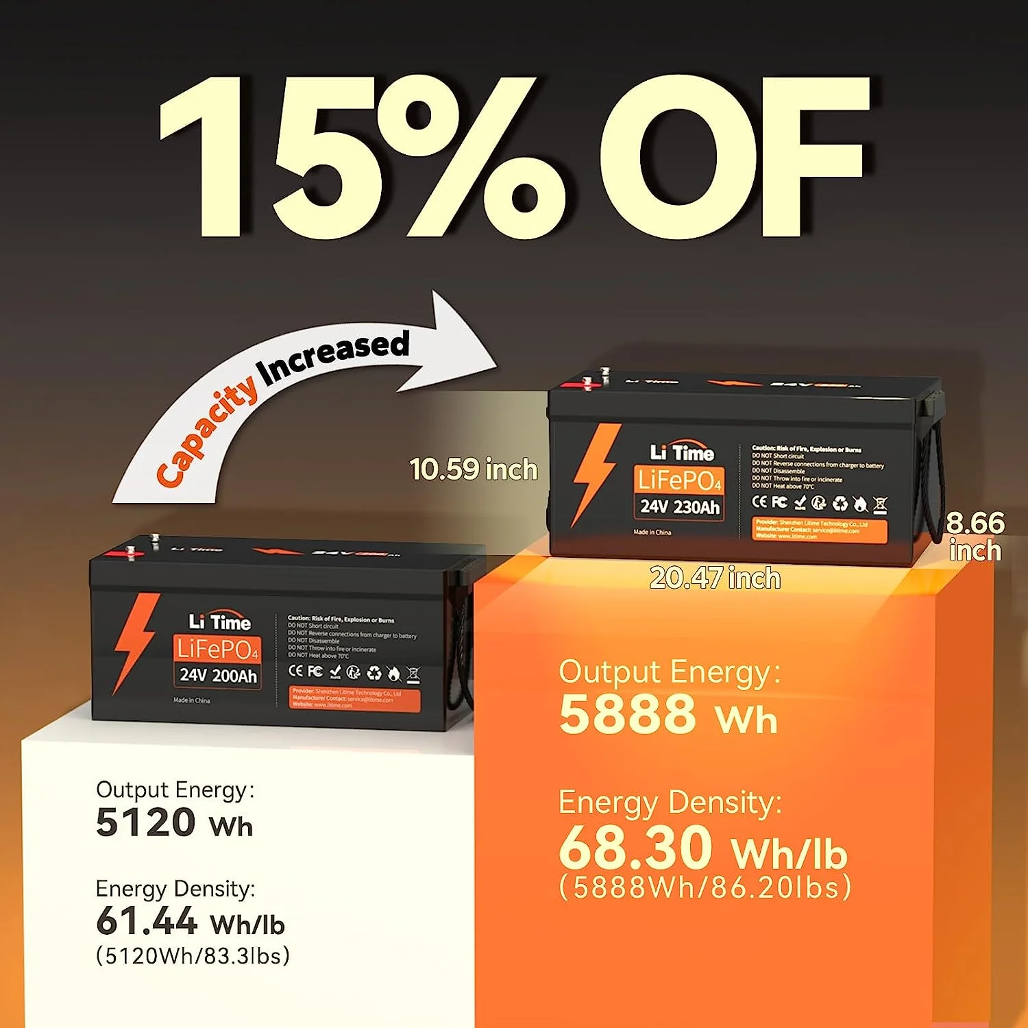 LiTime 24V 230Ah LiFePO4 Iron Battery 5888W Continuous Output Power IP65 Lithium Battery for Solar Power Back up Energy RV Marine - Inhomebuy