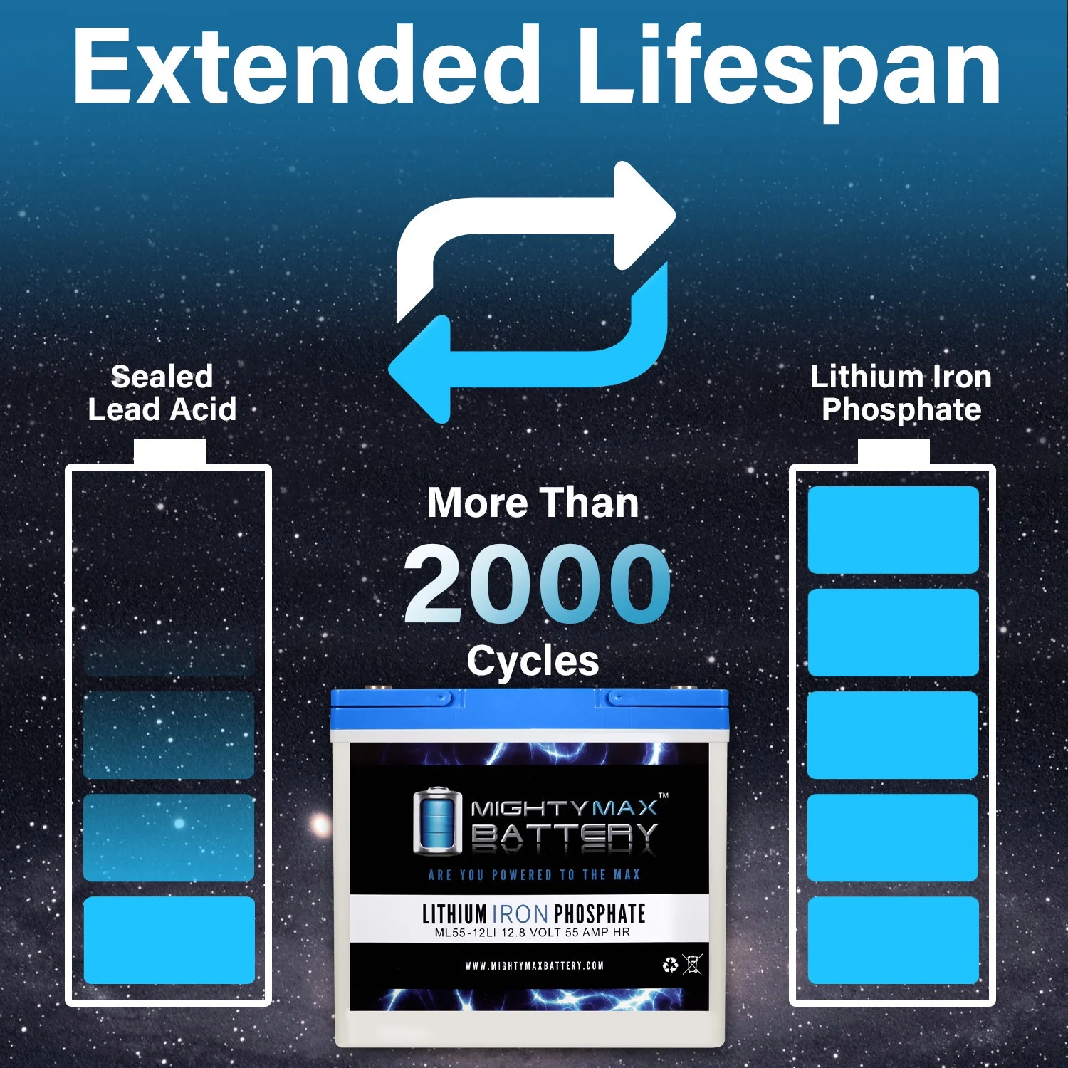 12V 55AH Lithium Battery Replaces JohnDeere 3520,3720 Utility Tractor - Inhomebuy