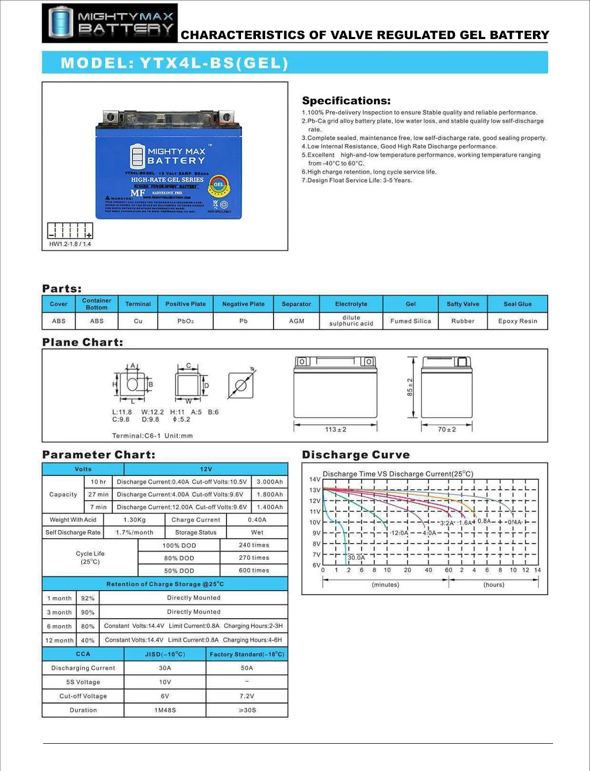 YTX4L-BS GEL Battery for Ride On Mower ATV Quad Trail Buggy - Inhomebuy