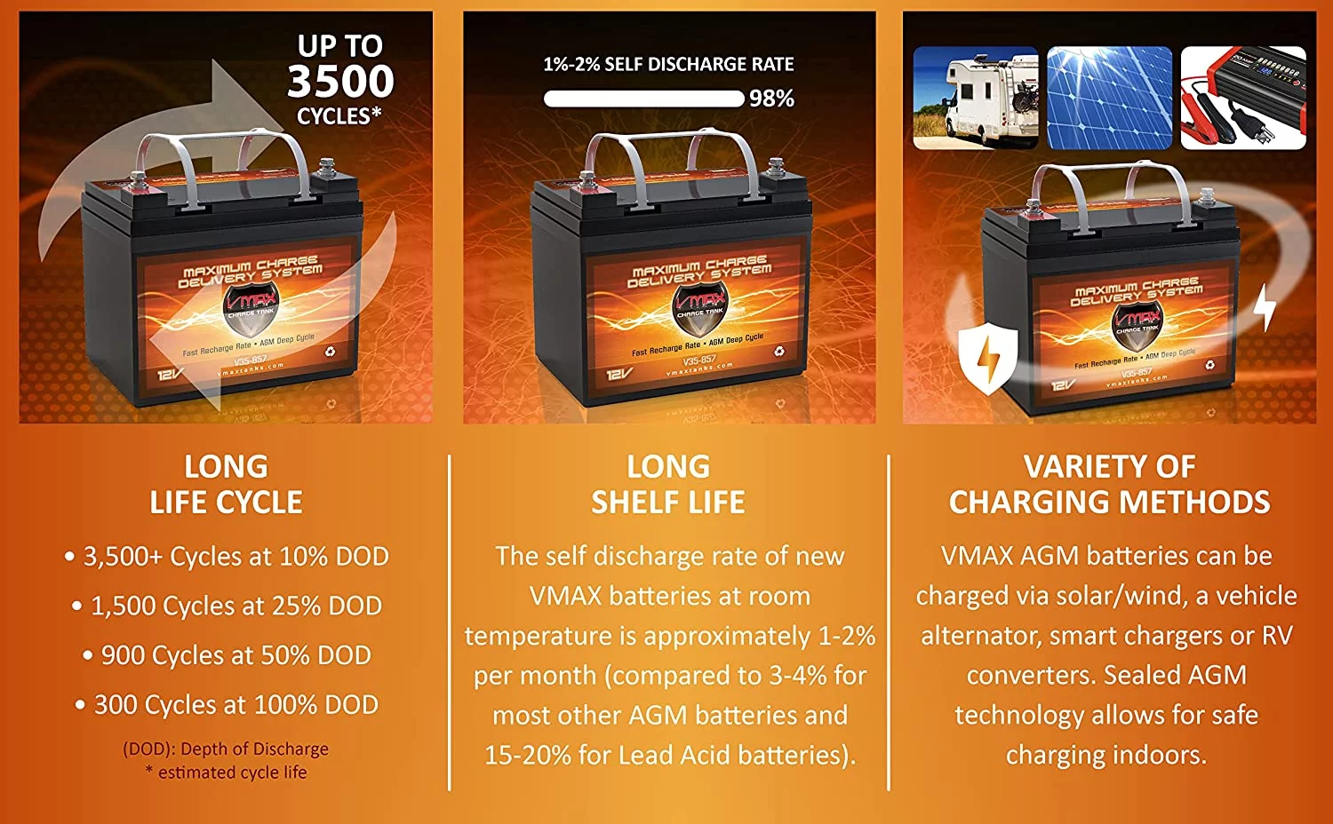 QTY 2 VMAX MR137-120 AGM Group 31 12V Deep Cycle Battery for Ponoon Non-Hazardous Non-Spillable - Inhomebuy