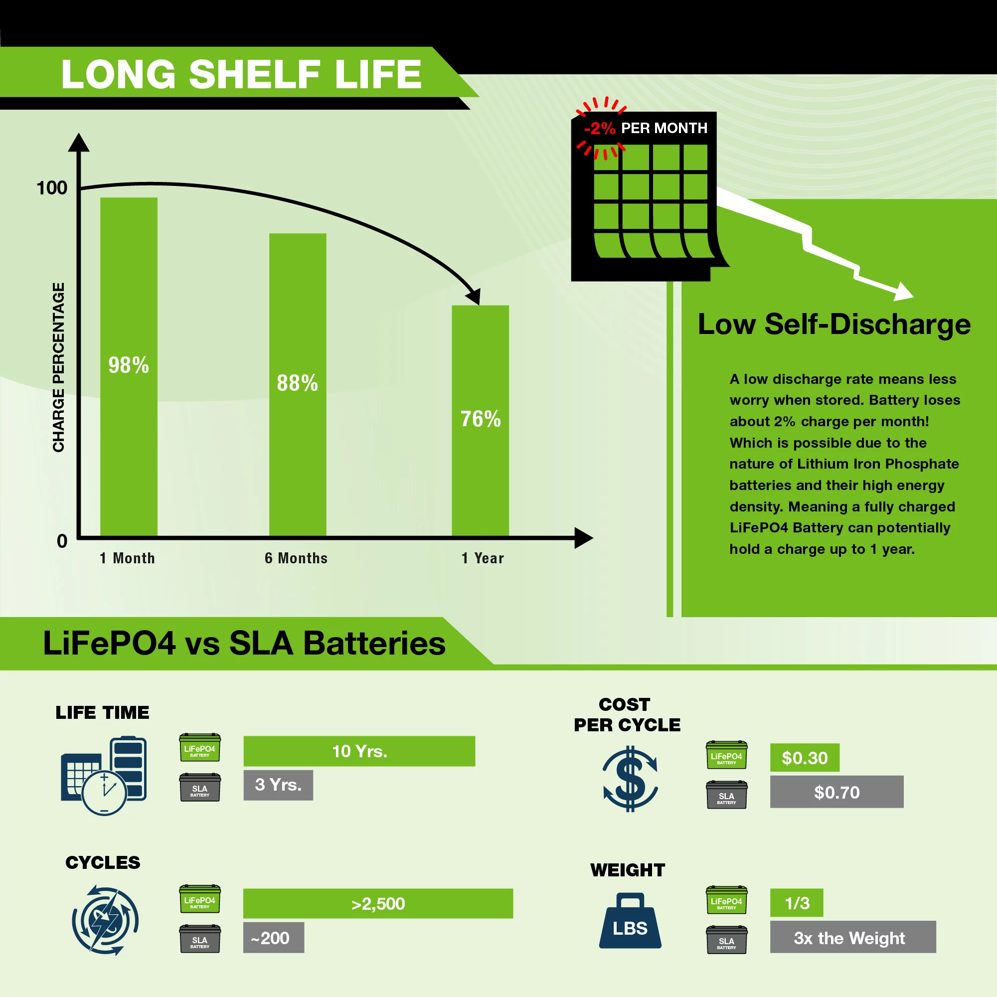 ExpertPower 12V 12Ah Lithium LiFePO4 Deep Cycle Rechargeable Battery | 2500-7000 Life Cycles & 10-Year Lifetime | Built-in BMS - Inhomebuy