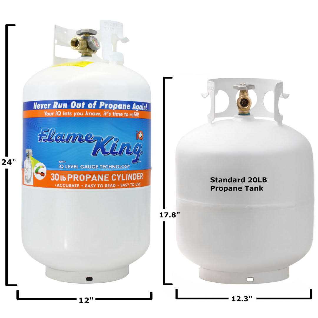 Flame King 30lb Horizontal Propane Cylinder Tank With Valve & Gauge - Inhomebuy