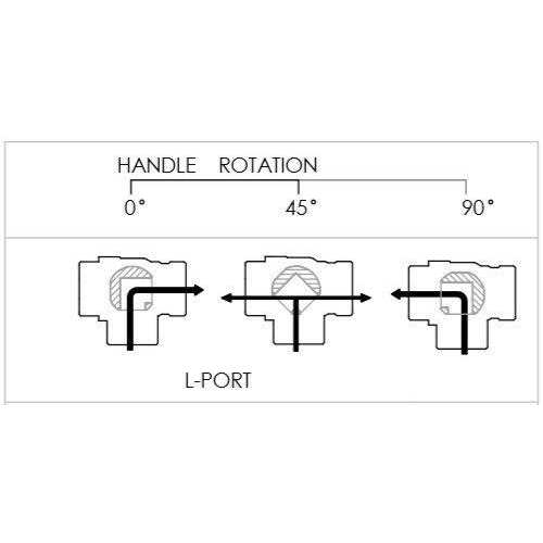 NIGO Industrial Co. 180SS Series 3-Way Forged Brass Ball Valve - Inhomebuy