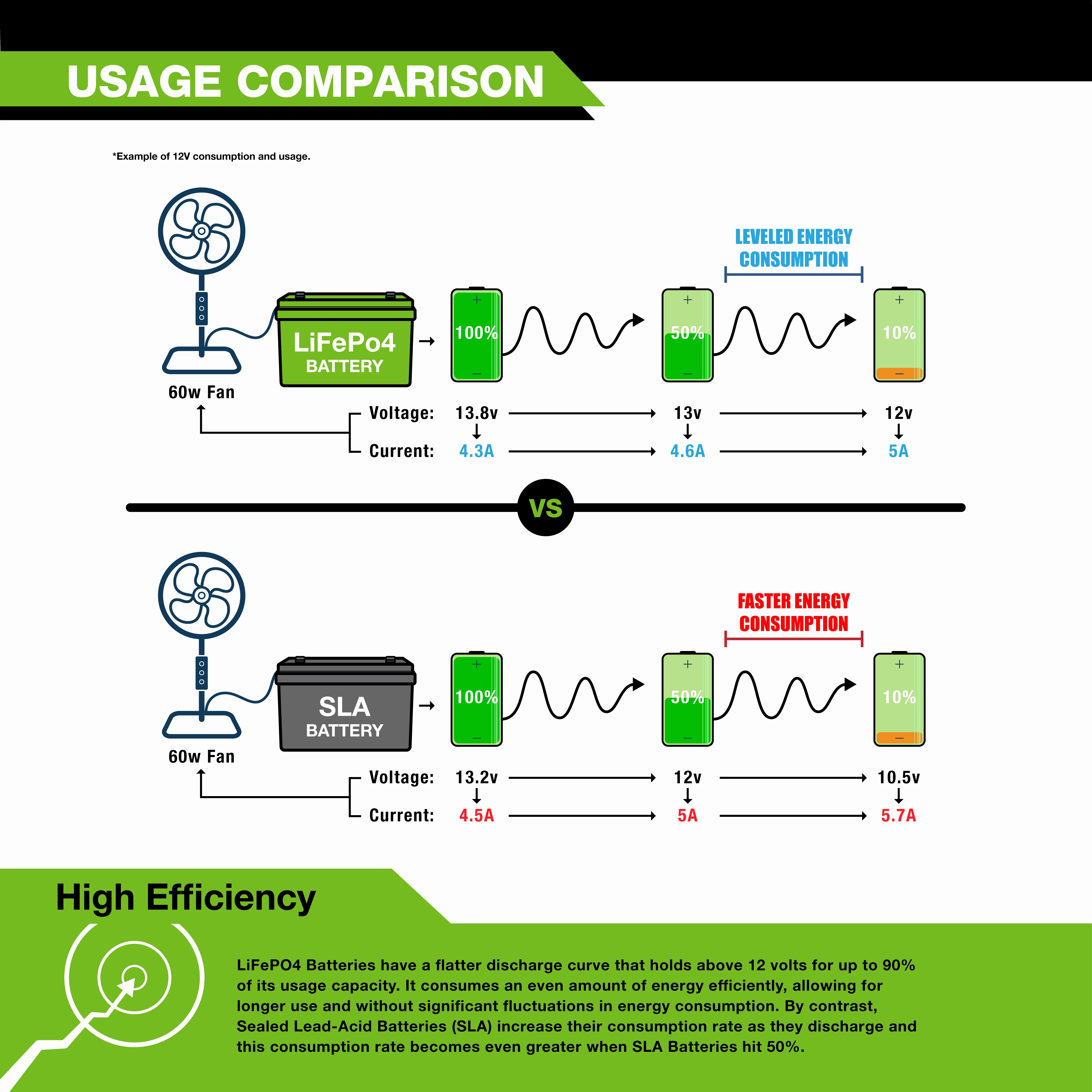 ExpertPower 12V 12Ah Lithium LiFePO4 Deep Cycle Rechargeable Battery | 2500-7000 Life Cycles & 10-Year Lifetime | Built-in BMS - Inhomebuy