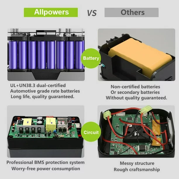 ALLPOWERS S300 288Wh Portable Power Station, Wireless Charging,  with 300 Watt AC Outlets, Solar Generator for Outdoor Camping RV Travel Emergency off-Grid CAPA - Inhomebuy