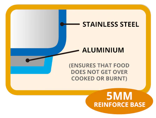 Thermos Thermal Cooker: 3.0L+3.0L, carry-out handle | TCRA-6000W - Inhomebuy