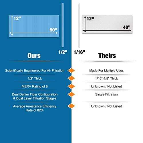 Cut N’ Shine Wool Pad by Meguiars - Inhomebuy