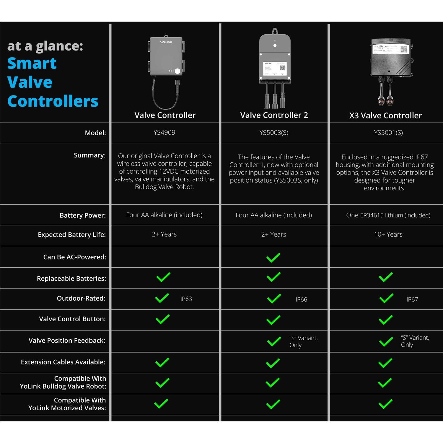 YoLink SpeakerHub and Outdoor Motion Starter Kit - Inhomebuy