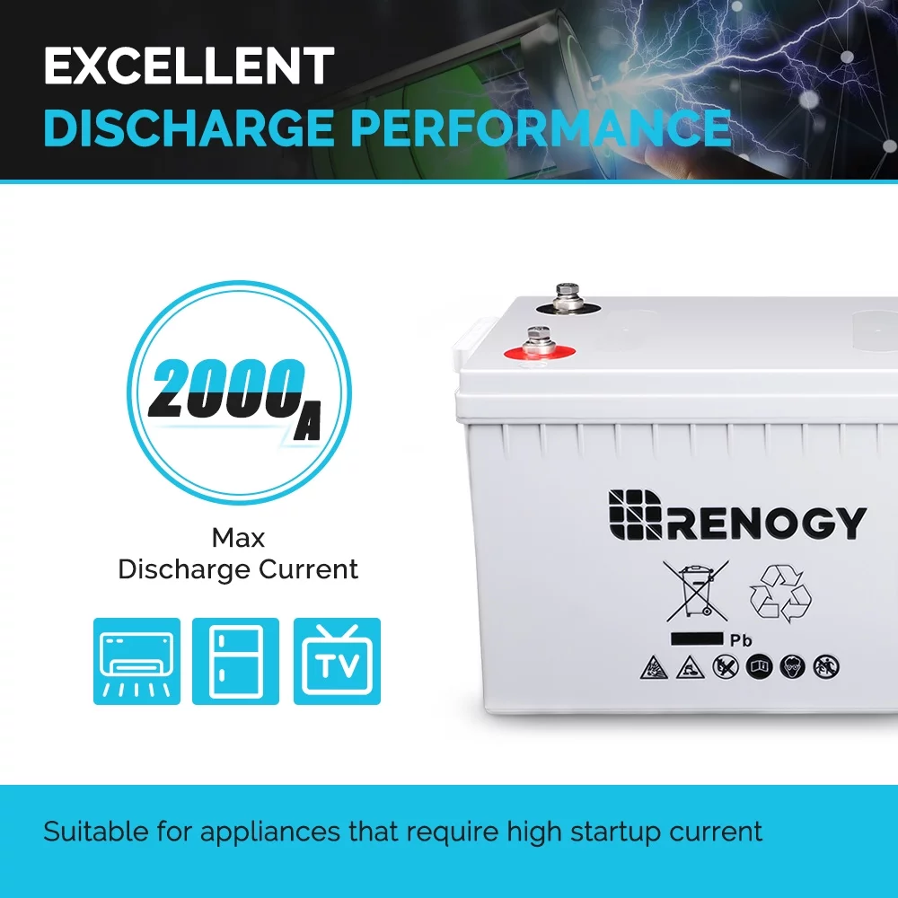 Renogy Deep Cycle AGM Battery 12 Volt 200Ah, 2000A Max Discharge Current, Safe Charge Most Home Appliances for RV, Solar, Marine, and off-grid Applications - Inhomebuy