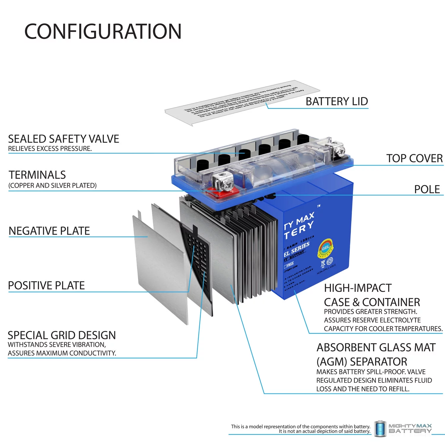 YTX9-BS GEL 12V 8AH Battery for Suzuki DR650SE Motorcycle Deep Cycle - Inhomebuy