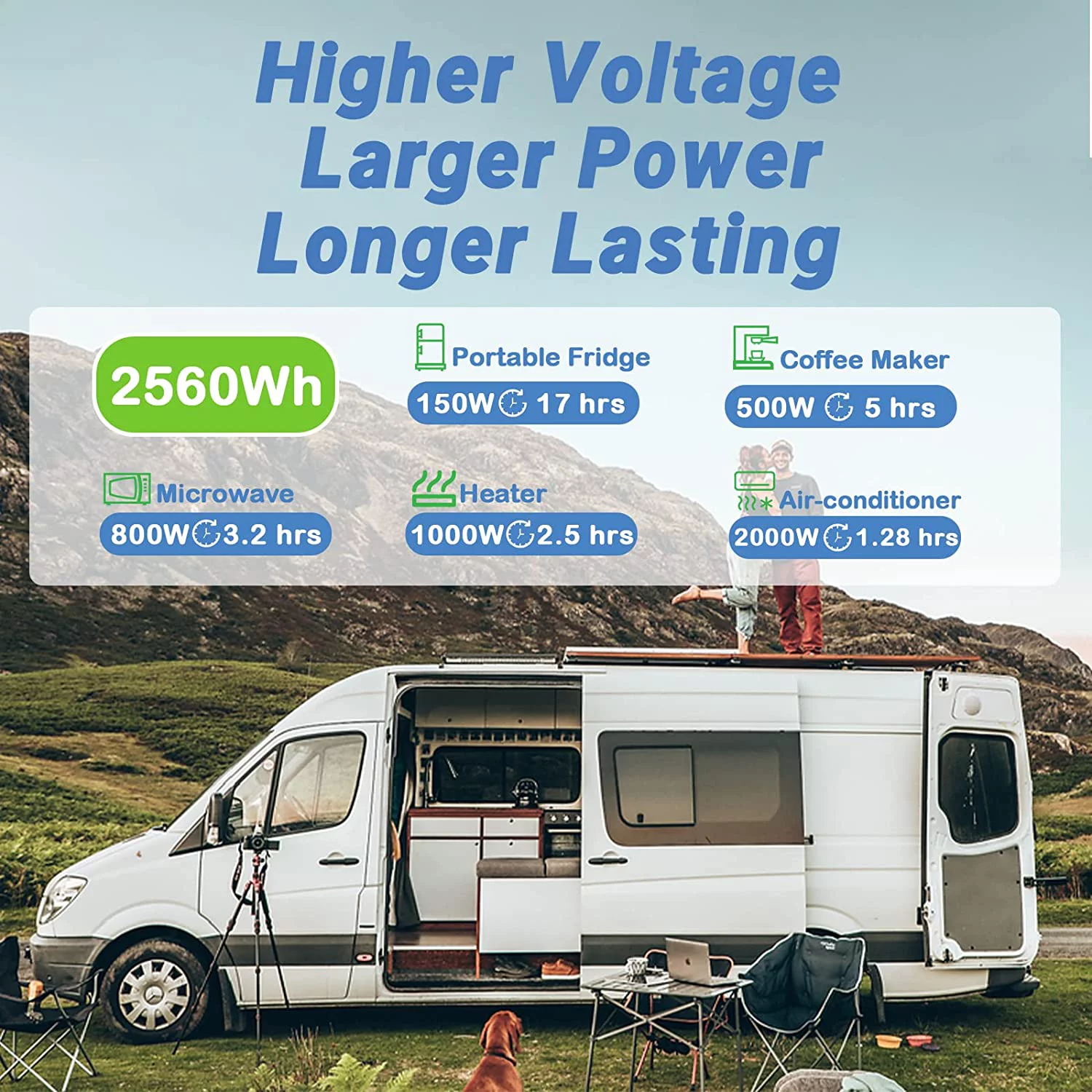 Redodo 24V 100Ah LiFePO4 Lithium Battery Max. 2560W Power Output Built in 100A BMS for RV, Trolling Motor, Solar off-Grid System, Marine - Inhomebuy