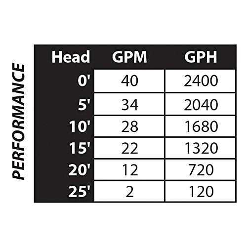 Superior Pump 1/3 HP Submersible Thermoplastic Utility Pump 91330 - Inhomebuy