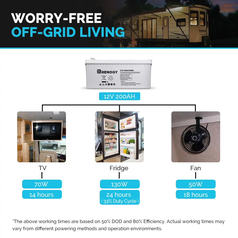 Renogy Deep Cycle AGM Battery 12 Volt 200Ah, 2000A Max Discharge Current, Safe Charge Most Home Appliances for RV, Solar, Marine, and off-grid Applications - Inhomebuy