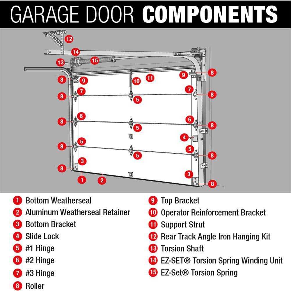 Wayne Dalton Garage Door 3 Inside Sliding Side Lock - Inhomebuy