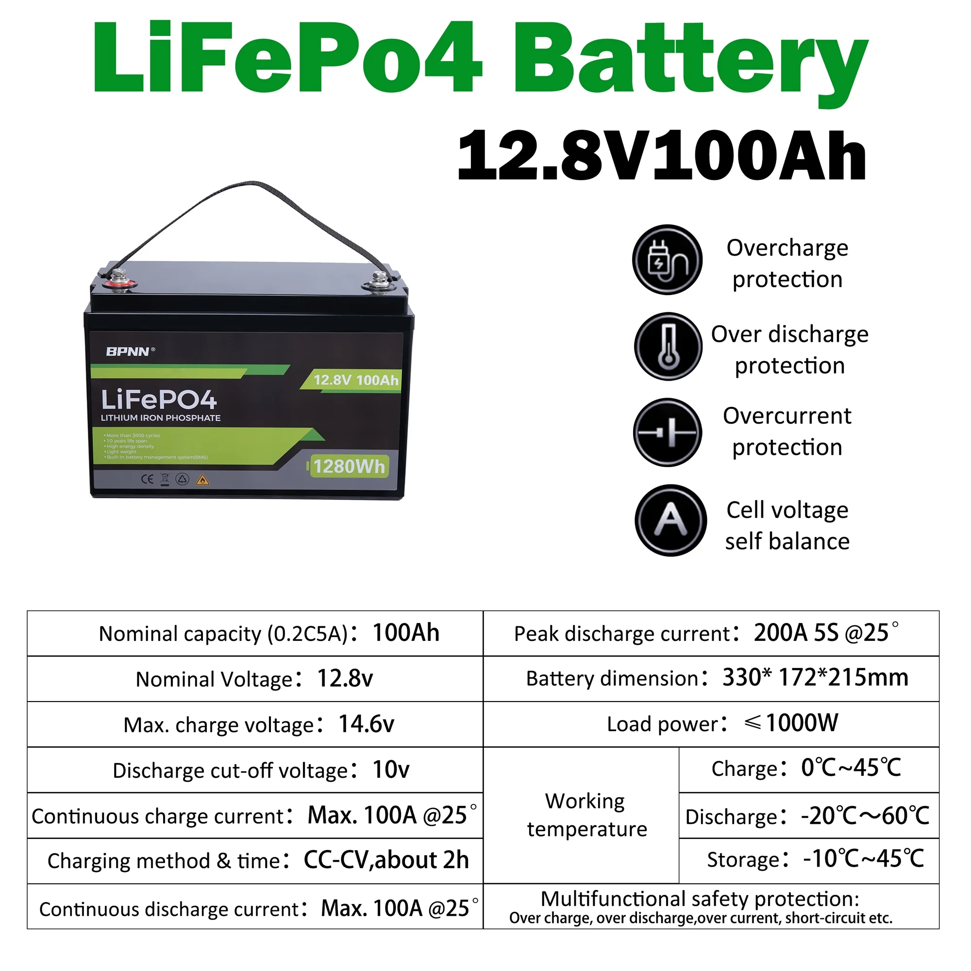BPNN 12V 100Ah LiFePO4 Battery Long Cycles 12V Lithium Battery for RV Home Backup - Inhomebuy