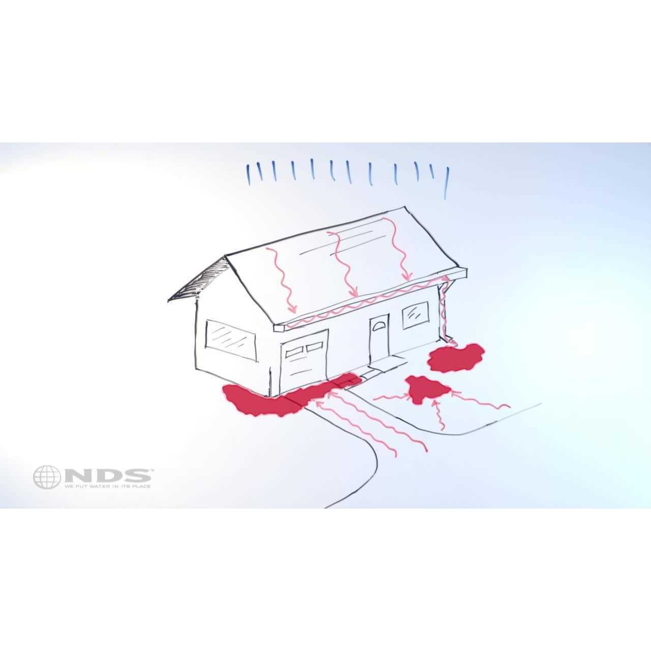 NDS Flo-Well Dry Well System 24-in L x 24-in W x 24-in dia Sub-surface Drainage LWFWAS24 - Inhomebuy