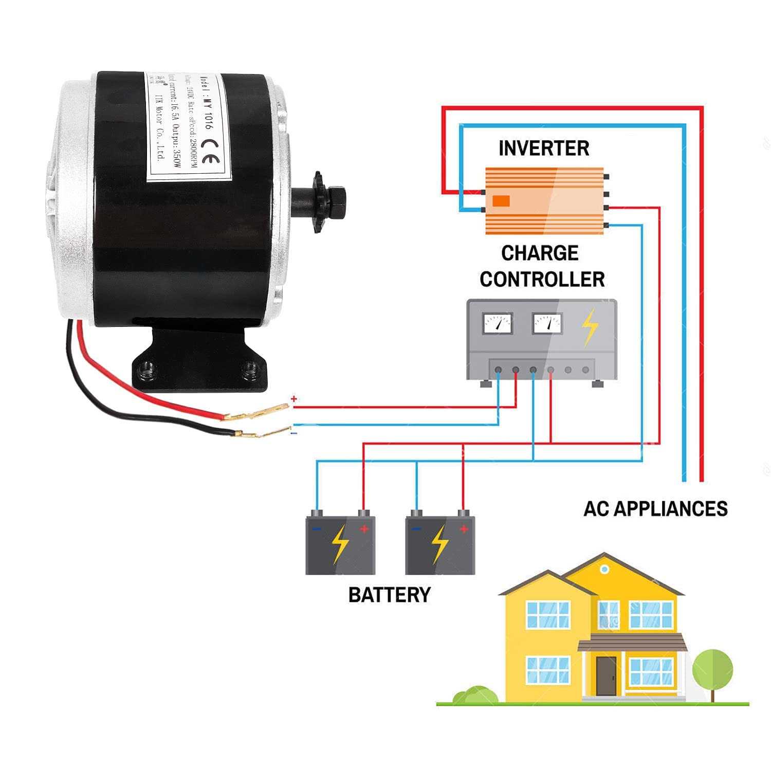 Wyze Smart Wifi Thermostat for Home with App Control - Inhomebuy