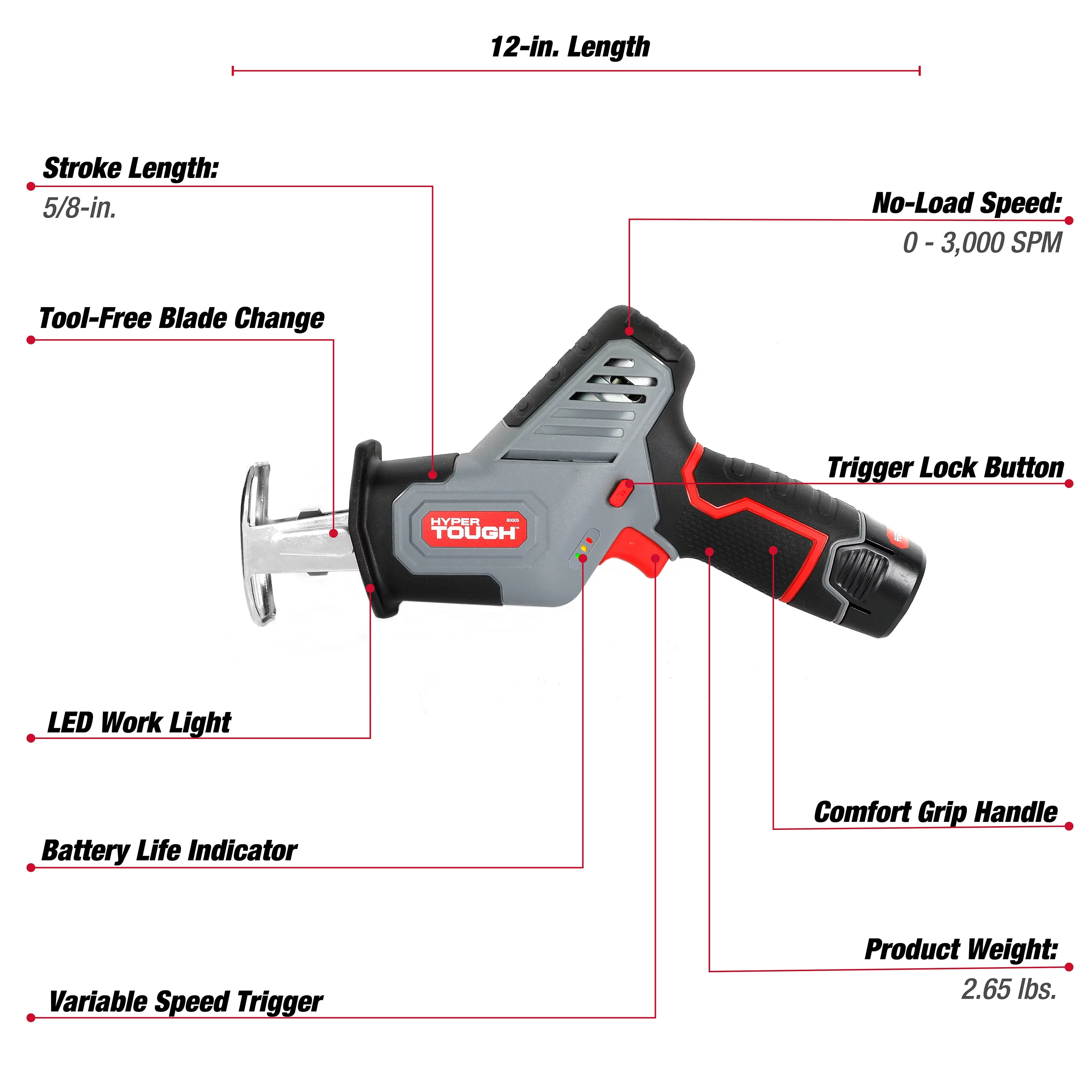 Hyper Tough 12V Max Lithium-Ion Compact Reciprocating Saw with 1.5Ah Battery and Charger, 80005 - Inhomebuy