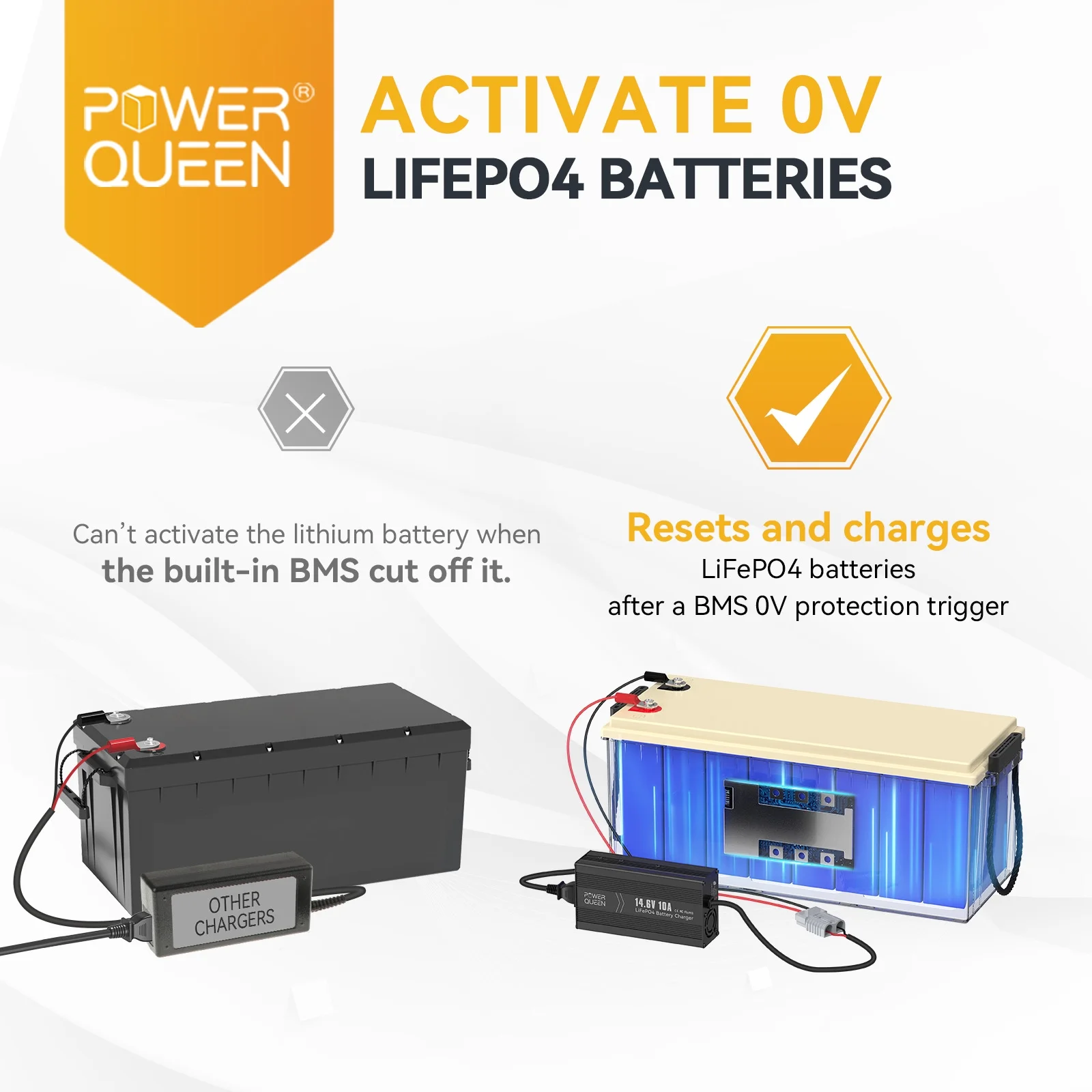 Power Queen 12V 50Ah Deep Cycle LiFePO4 Lithium Battery with 14.6V 10A Charger for RV, Camper, Trailer - Inhomebuy