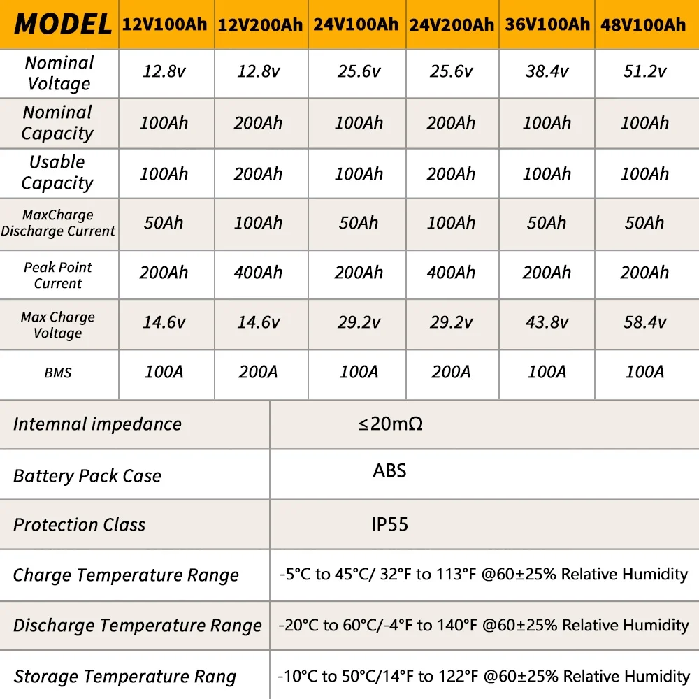 LiFePO4 Battery 12V 100Ah, 5000-15000 Deep Cycles Lithium Iron Battery with BMS for Campers RV Solar Golf Carts,  Backup Power,4S4P - Inhomebuy