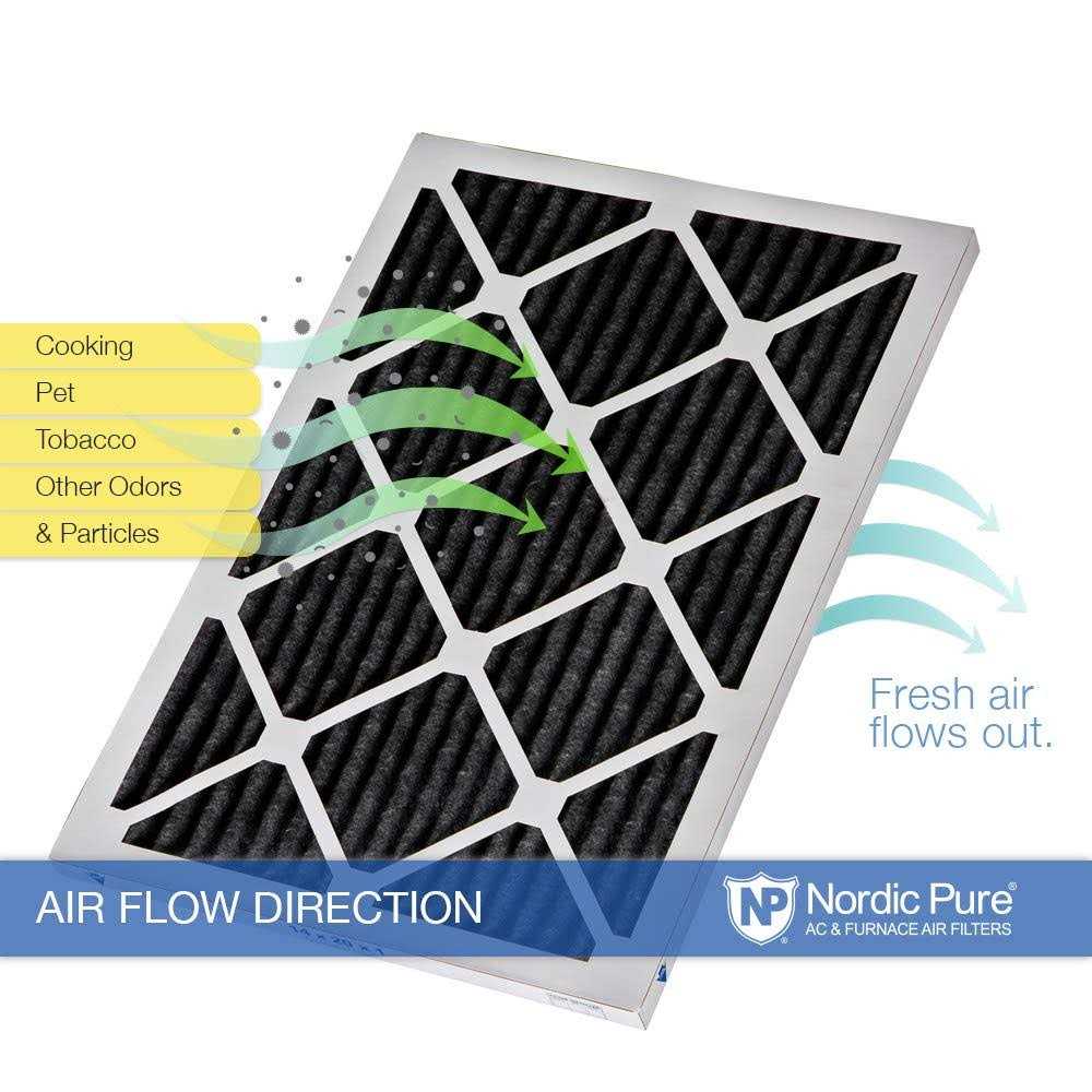 NORDICPURE Pure Carbon Pleated Odor Reduction Furnace Air Filters - Inhomebuy