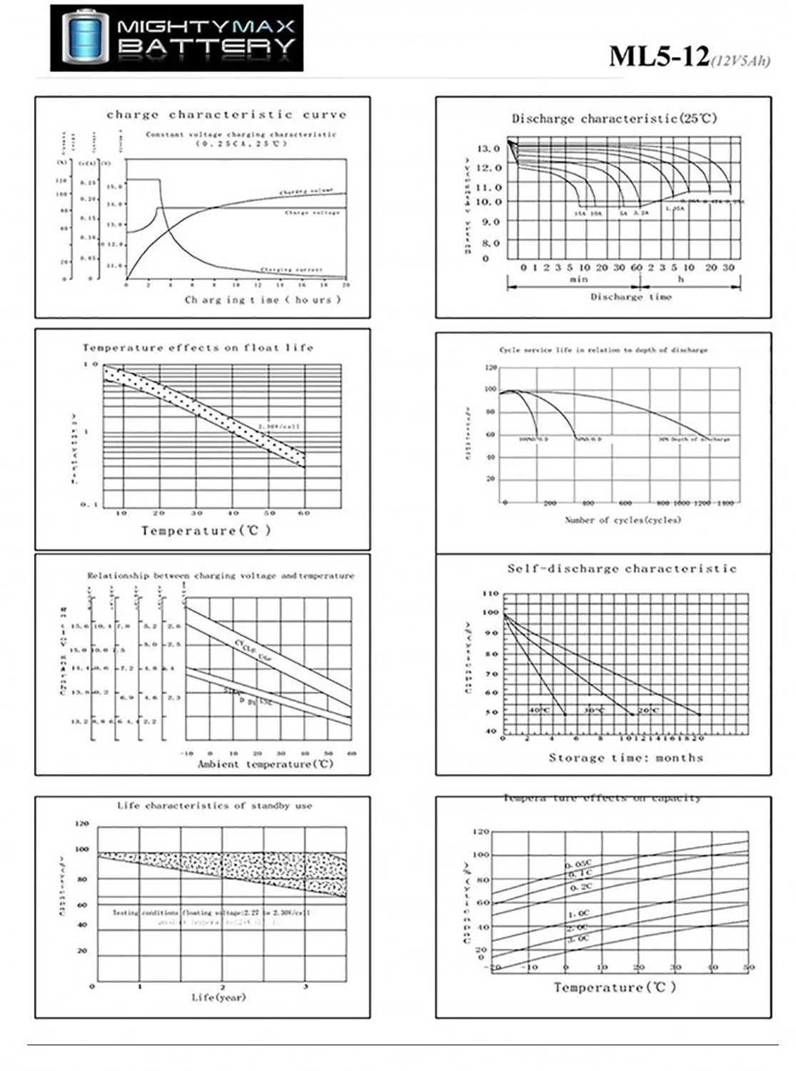 ML5-12 - 12V 5AH Replacement Battery for SH4.5-12, SH 4.5-12 - Inhomebuy