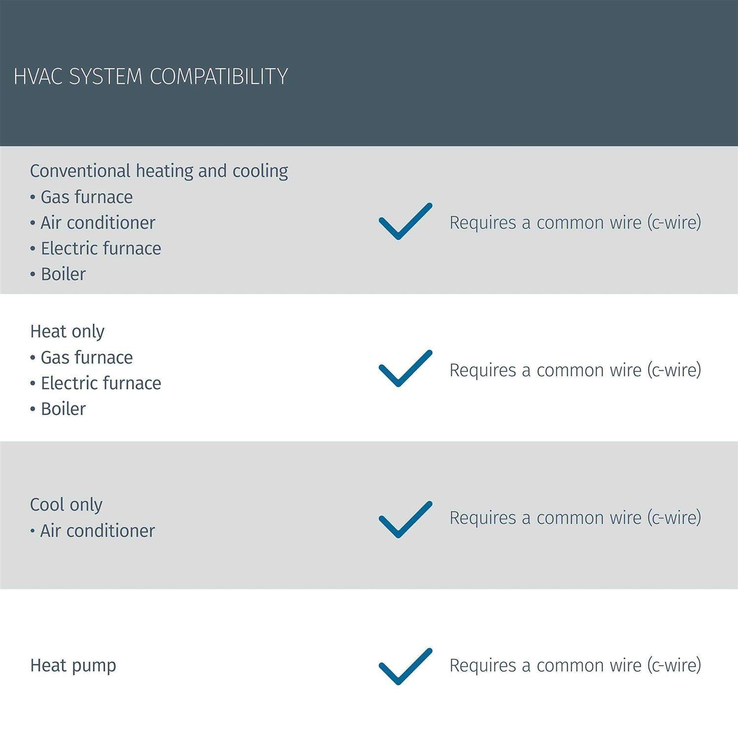 Emerson Sensi Touch Smart Thermostat for Home - Inhomebuy