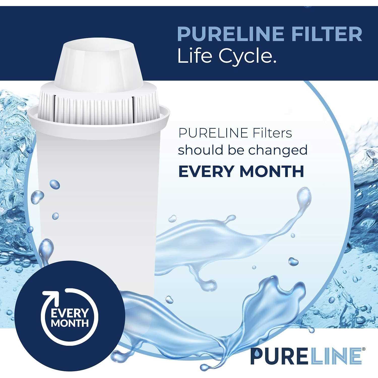 Pureline 2 HP Prime Plus Pump Inground Pool Single Speed - Inhomebuy