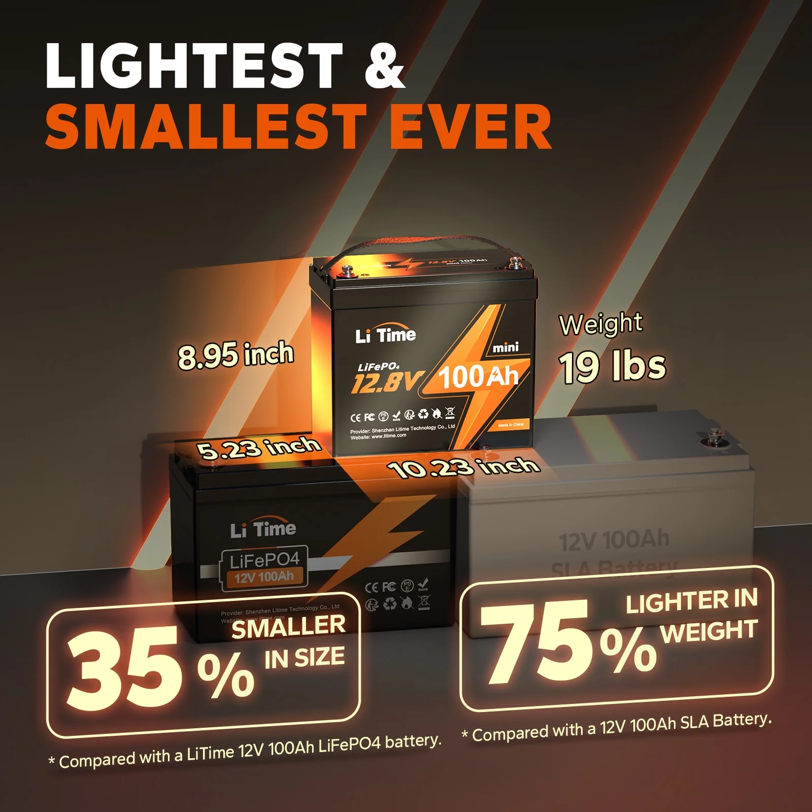 LiTime 12V 100Ah MINI LiFePO4 Lithium Battery, Upgraded Max. 1280Wh Energy Small Size LiFePO4 Battery with Upgraded 100A BMS for RV, Camper, Solar, Trolling Motor - Inhomebuy