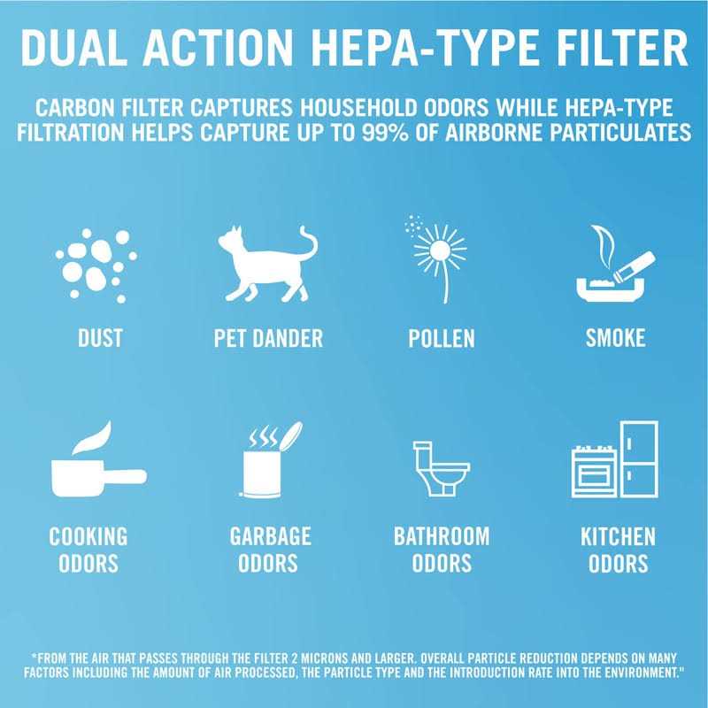 Febreze Odorgrab Replacement Filter - Inhomebuy